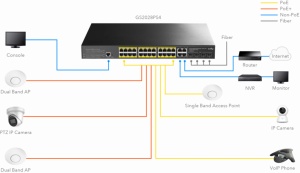Cudy GS2028PS4-400W, 10/100/1000M 24-Port POE + 4Port Uplink Gigabit Managed Switch - Img 4