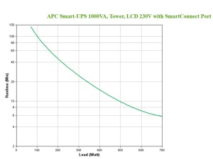 UPS, APC, Tower, Smart-UPS, 1000VA, LCD, 230V, with SmartConnect - Img 2