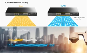 Cudy GS5024S4 24-Port Layer 3 Managed Gigabit Switch with 4 10G SFP Slots - Img 5