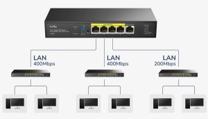 Cudy C200P, 2-in-1 Gigabit VPN Router/ AP Controller with 4 PoE+ Ports, 55W - Img 6