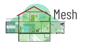 Cudy SET WR1300 AC1200 Dual Band 2.4+5Ghz MESH Ruter + M1300 1-pack AC1200 Dual Band MESH