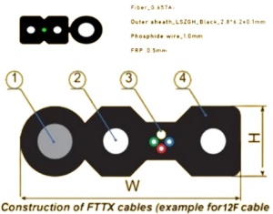 KABL-OPTIC-FTTH-12F-FRP Gembird Opticki kabl 12-vlakna SM G657A1 Flat, Outdoor, sa sajlom 1mm,1000m - Img 4
