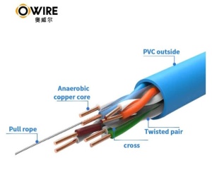 LAN UTP kabl OWIRE Cat6 Solid/CCA/0,56mm/Plavi/305m - Img 3