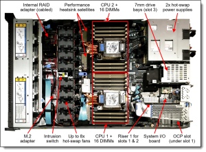 Lenovo ThinkSystem SR630 V3 Xeon Gold 6526Y (16C 2.8GHz 37.5MB Cache/195W), 32GB (1x32GB, 5600MHz 1Rx4 DDR5 RDIMM), 8 SAS/SATA, 9350-8i Internal, 1x1100W Titanium, 6 Performance Fans, XCC2 Platinum, Toolless V2 Rails 7D73A046EA - Img 4