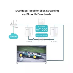Powerline Ethernet Adapter TP-Link TL-PA7017 KIT 1000Mbps/1GB LAN - Img 2