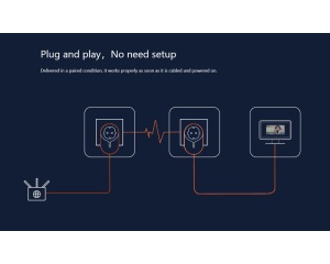 TENDA PH6 Kit AV1000 Gigabit Powerline Adapter Kit