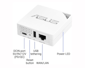 ASUS RT-AX50 GO AX1500 Dual-Band Wi-Fi Router - Img 2