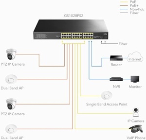 Cudy GS1026PS2 24-Port Gigabit PoE+ Switch with 2 Uplink Gigabit Ports and 2 Gigabit SFP Slots 300W - Img 4