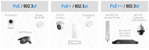 Cudy POE400 90W Gigabit PoE/PoE+/PoE++ Extender, 802.3af/802.3at/802,3bt Standard, Data Power 100m - Img 5