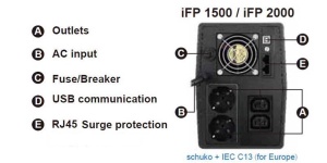 FSP UPS line interactive iFP 1500VA/900W šuko x2+IEC x2 12V/9Ahx2 LCD - Img 3