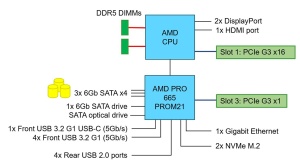 SRV LN ST45 V3 AMD 4344P (8C) 16GB 480x2 - Img 4