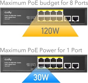 Cudy GS1010PS2 8-Port Gigabit PoE+ Switch with 2 Gigabit Uplink ports and 2 Gigabit SFP slot 120W *