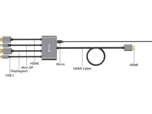 Kabl-display HUB Sandberg All-In-One USB C/DP/m DP/HDMI - HDMI 2m 509-21 - Img 7