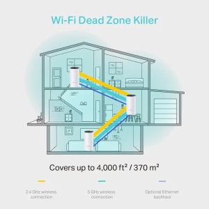 LAN Router TP-LINK DECO M4 Mesh WiFi (3-PACK) AC1200 - Img 3