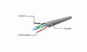 LAN UTP-kabl patch Cablexpert PP6U-2M Cat6 2m - Img 6