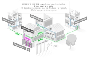 MikroTik CCR2216-1G-12XS-2XQ Cloud Core Router - Img 2