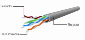 Patchcord kabl UTP cat6 CU 1M sivi - Img 2