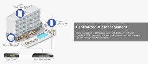 Cudy AP3000 Wall,AX3000 zidna Wi-Fi 6 pristupna tacka,4-Stream Dual-Band ,2402 Mbps + 574 Mbps - Img 10