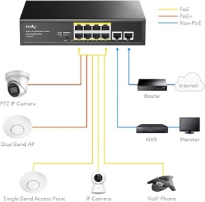 Cudy GS1010PS2 8-Port Gigabit PoE+ Switch with 2 Gigabit Uplink ports and 2 Gigabit SFP slot 120W - Img 2