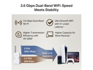 Extender TP-LINK BE3600 Dual-Band Wi-Fi 7 Range Extender - Img 5