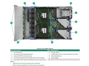 HPE DL380 Gen11 24C 4516Y+ 2.2GHz 64GB 24SFF MR408i-o 4x1Gb 2x 2.4TB SAS 2x1000W 2U Rack 3Y - Img 4