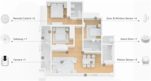 Imou Home security system ZG2 gateway ZE1 emergency alarm * - Img 2