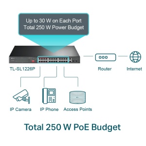 LAN Switch TP-LINK TL-SL1226P 24x10/100 PoE/2x1Gb PoE/2xSFP/250W * - Img 3