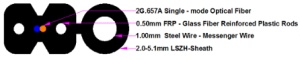 Optički kabl 2 vlakna (2J) sa čeličnom sajlom, FTTH Drop, 1.00mm SM, 657A1, LSZH, 400N, 1 km - Img 3