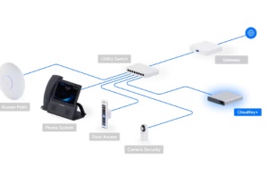 Ubiquiti UCK-G2-SSD UniFi Cloud Key sa 1TB SSD - Img 2