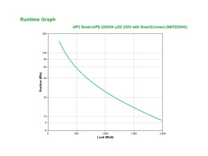 UPS, APC, Tower, Smart-UPS, 2200VA, LCD, 230V, with SmartConnect* - Img 4