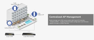 Cudy AP3000P,AX3000 2.5G Wi-Fi 6 Access Point,4-Stream Dual-Band Wi-Fi 6, 2402 Mbps + 574 Mbps - Img 8