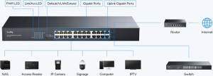 Cudy GS1024L, 24-Port 10/100/1000M Gigabit 16x Gbit RJ45 Rackmount Switch - Img 5