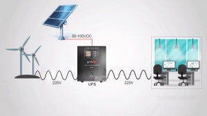 UPS-PSW-MPPT-2500VA * GMB LONG MPPT, cist sinusni pretvarac sa produzenom autonomijom 1800W-220V/24V - Img 3