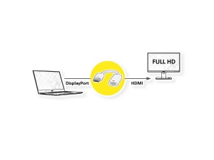 VALUE Cableadapter DP - HDMI M/F - Img 2