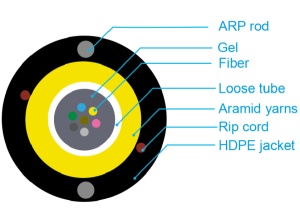Aramid Z-XOTKtcdD univerzalni optički kabl 24F vlakana G652D - Img 2