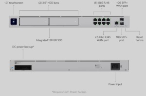 LAN Cloud Gateway Ubiquiti UDM-PRO-MAX-EU - Img 2