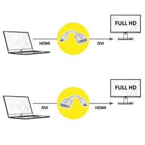 Secomp Value Cableadapter 0.15m HDMI M - DVI F - Img 3