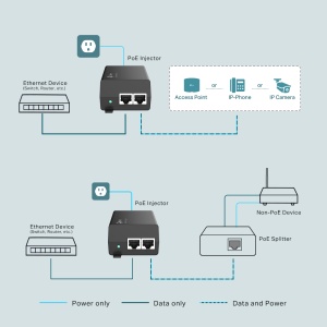 TP-Link TL-PoE160S PoE+ Injector sa AC/DC adapterom - Img 3