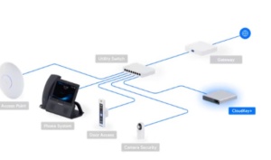 Ubiquiti UCK-G2-SSD UniFi CloudKey sa 1TB SSD *