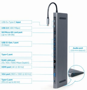 A-CM-COMBO9-01 Gembird USB Type-C 9-in-1 multi-port adapter USB hub+HDMI+VGA+PD+card reader+LAN+3.5m