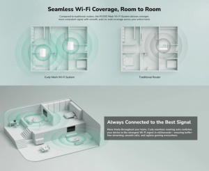 Cudy M1500 2-Pack,AX1500 Gigabit Mesh Wi-Fi 6 System,1201 Mbps + 300 Mbps Wi-Fi - Img 3