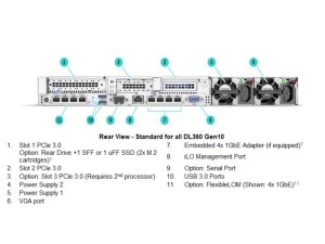 HPE DL360 Gen10 Intel 8C 4215R 3.2GHz 32GB-R 8SFF MR416i-a 4x1Gb 800W 1U Rack Remarket 3Y - Img 3