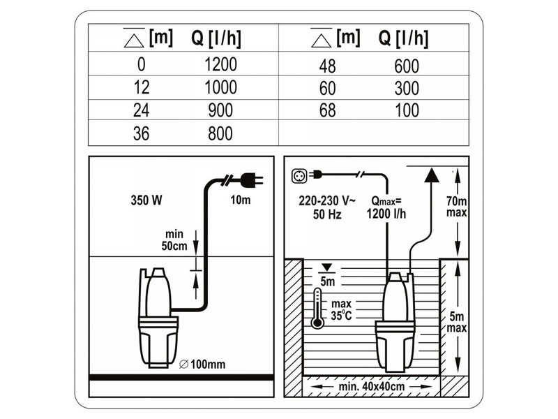 FLO Pompă electrică submersibilă 350W - 3 | YEO
