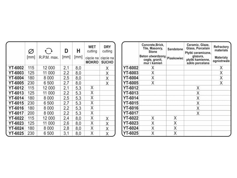 YATO Disc de tăiere diamantat 230 x 2,7 x 8,0 x 22,2 mm segmentat