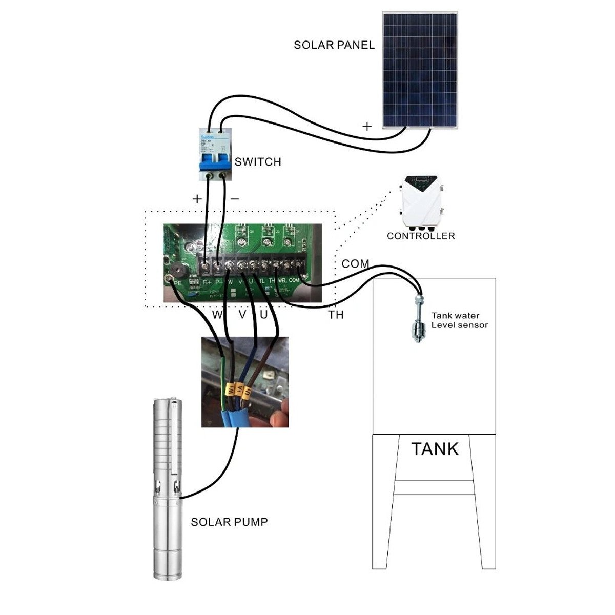 Pompa sumersibila, pentru panouri solare, fotovoltaice, 3 mc/h, 48V, D78mm, 600W DF-48, Cod: DISES93, Breckner Germany - 2 | YEO