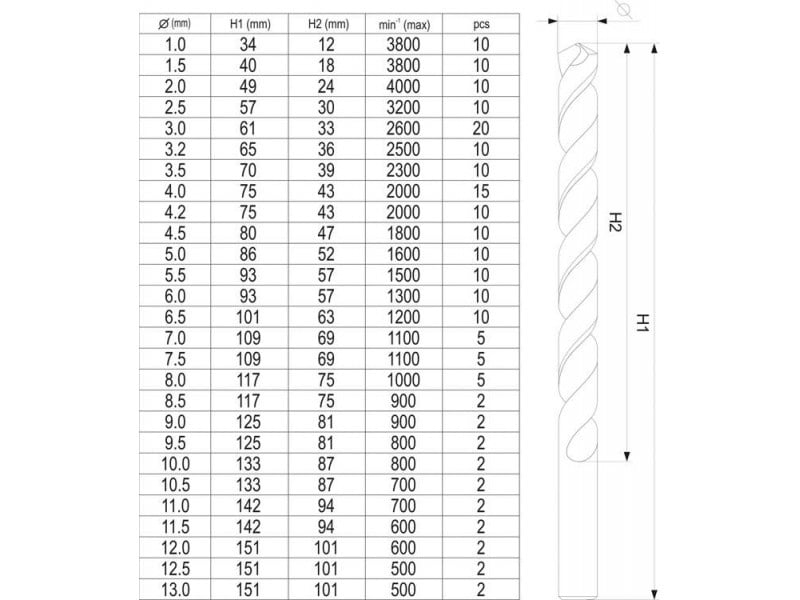 YATO Auger set 190 piese 1-13 mm HSS-TiN