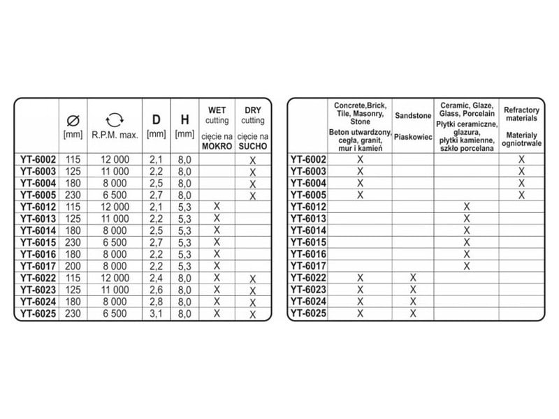 YATO Disc de tăiere diamantat 115 x 2,1 x 8,0 x 22,2 mm segmentat - 3 | YEO