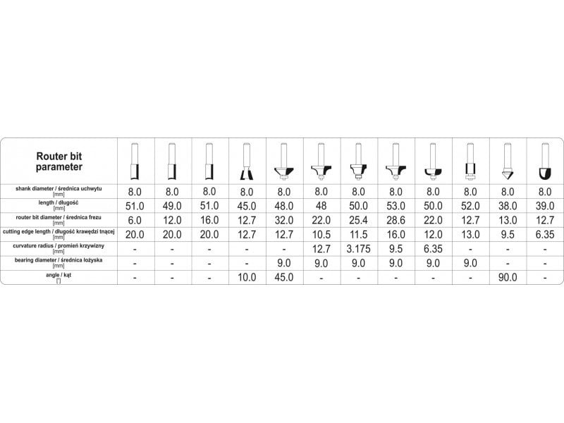 YATO Router set 12 piese 8 mm - 2 | YEO