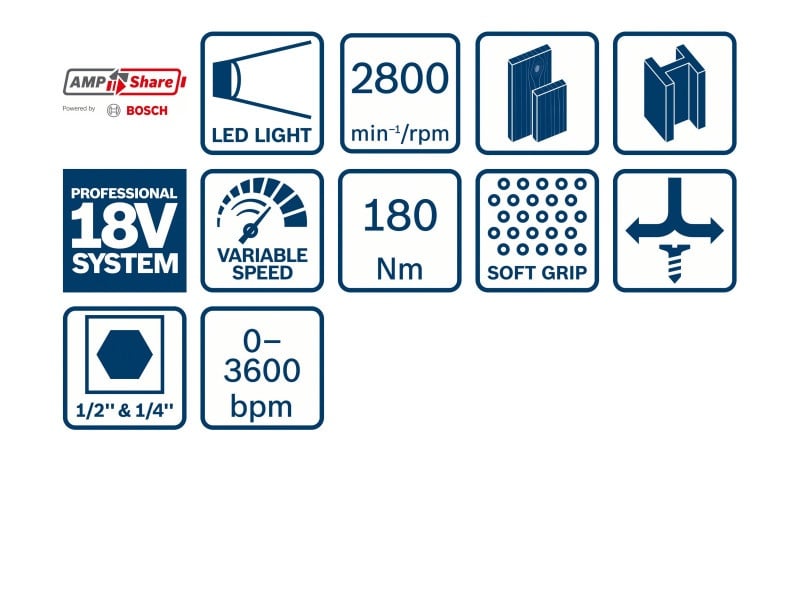 BOSCH Cheie cu impact fără fir GDX 180-LI în cutie (2 baterii de 2,0 Ah + încărcător rapid) 180 Nm