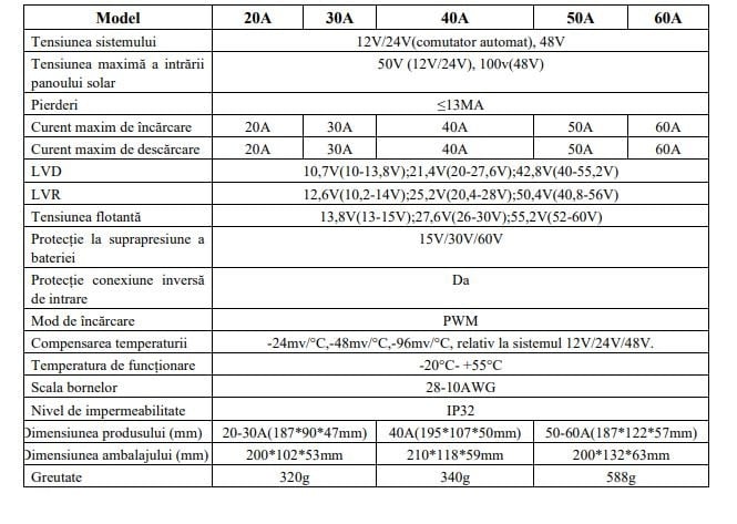 Regulator tensiune pentru panou solar 50A 48V , Cod: BK87461, Brand: BRECKNER GERMANY